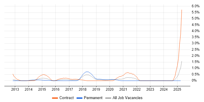 Job vacancy trend for Servant Leadership in Northamptonshire Job vacancy trend for Servant Leadership in Northamptonshire