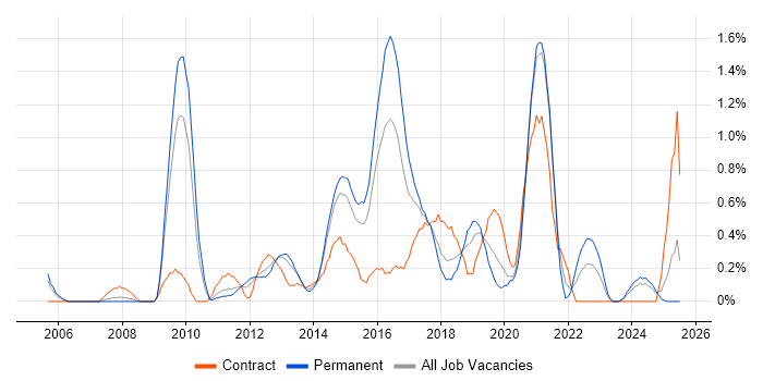 Job vacancy trend for Thought Leadership in Northamptonshire Job vacancy trend for Thought Leadership in Northamptonshire
