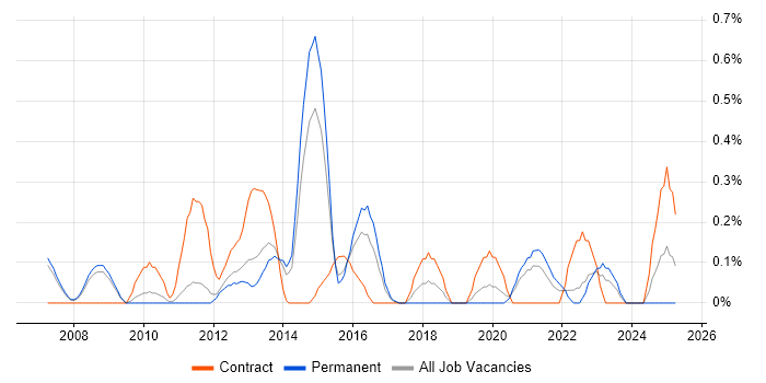 Job vacancy trend for Accounts Receivable in Nottinghamshire Job vacancy trend for Accounts Receivable in Nottinghamshire