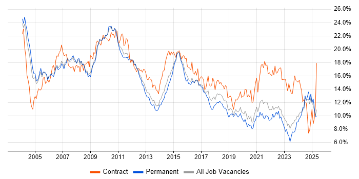 Job vacancy trend for Analyst in Nottinghamshire Job vacancy trend for Analyst in Nottinghamshire