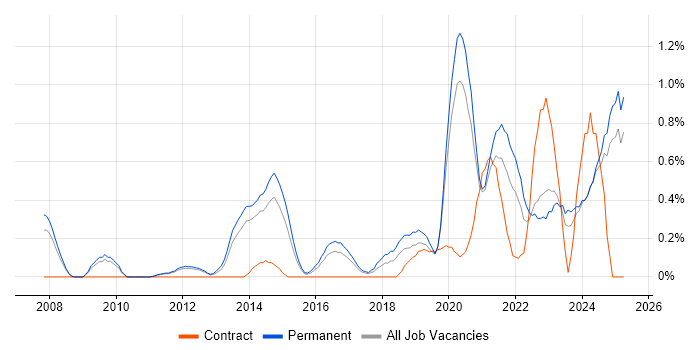 Job vacancy trend for Analytical Mindset in Nottinghamshire Job vacancy trend for Analytical Mindset in Nottinghamshire