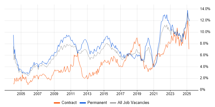 Job vacancy trend for Analytical Skills in Nottinghamshire Job vacancy trend for Analytical Skills in Nottinghamshire