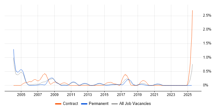 Job vacancy trend for ATM in Nottinghamshire Job vacancy trend for ATM in Nottinghamshire