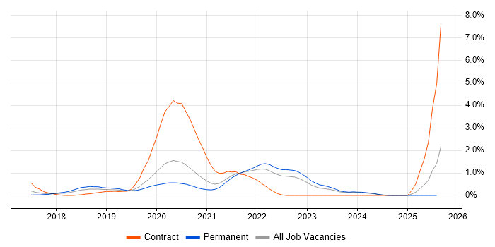 Job vacancy trend for Azure Cosmos DB in Nottinghamshire Job vacancy trend for Azure Cosmos DB in Nottinghamshire