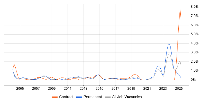 Job vacancy trend for Broadband in Nottinghamshire Job vacancy trend for Broadband in Nottinghamshire
