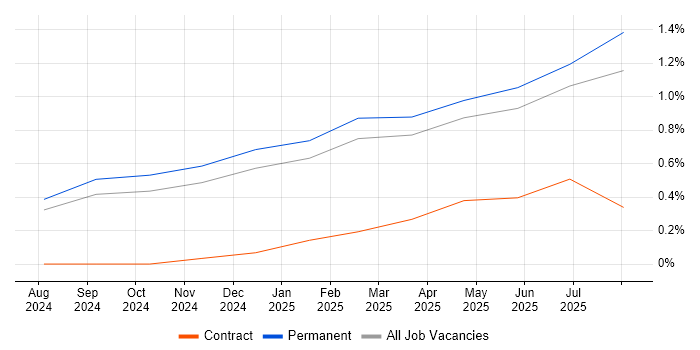 Job vacancy trend for ChatGPT in Nottinghamshire Job vacancy trend for ChatGPT in Nottinghamshire