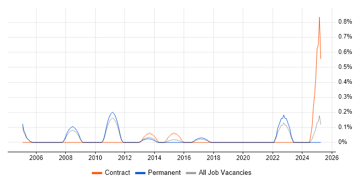 Job vacancy trend for Customer Analytics in Nottinghamshire Job vacancy trend for Customer Analytics in Nottinghamshire