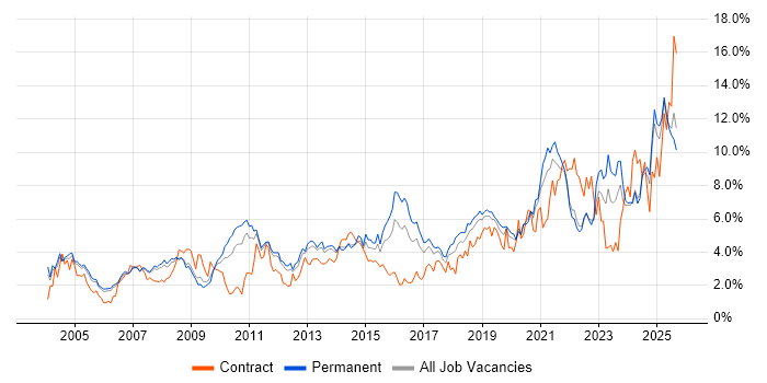 Job vacancy trend for Customer Service in Nottinghamshire