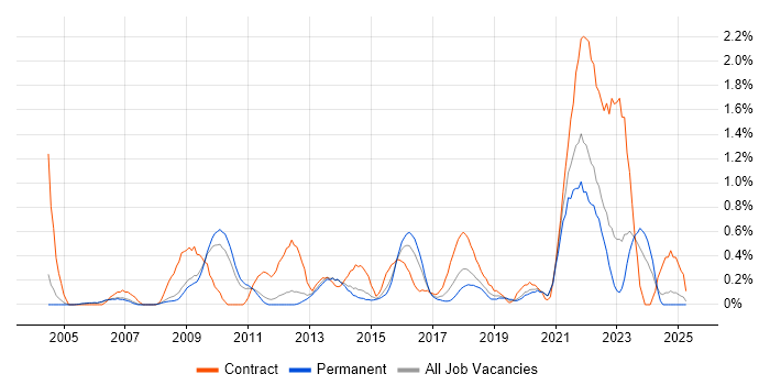 Job vacancy trend for Data Protection Act in Nottinghamshire Job vacancy trend for Data Protection Act in Nottinghamshire