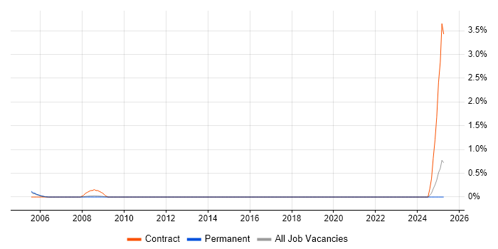 Job vacancy trend for Help Desk Operator in Nottinghamshire Job vacancy trend for Help Desk Operator in Nottinghamshire