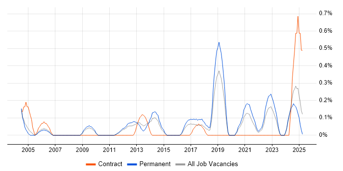 Job vacancy trend for Housing Association in Nottinghamshire Job vacancy trend for Housing Association in Nottinghamshire