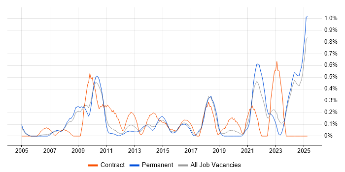 Job vacancy trend for Inventory Management in Nottinghamshire Job vacancy trend for Inventory Management in Nottinghamshire
