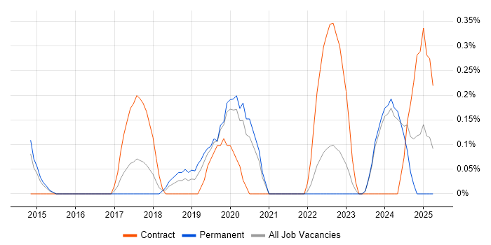 Job vacancy trend for Knowledge Manager in Nottinghamshire Job vacancy trend for Knowledge Manager in Nottinghamshire