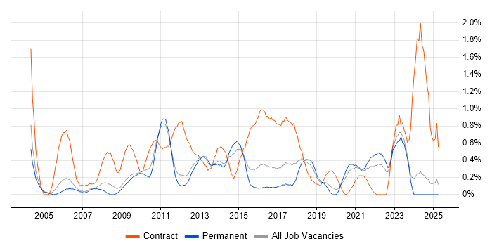 Job vacancy trend for Knowledge Transfer in Nottinghamshire Job vacancy trend for Knowledge Transfer in Nottinghamshire