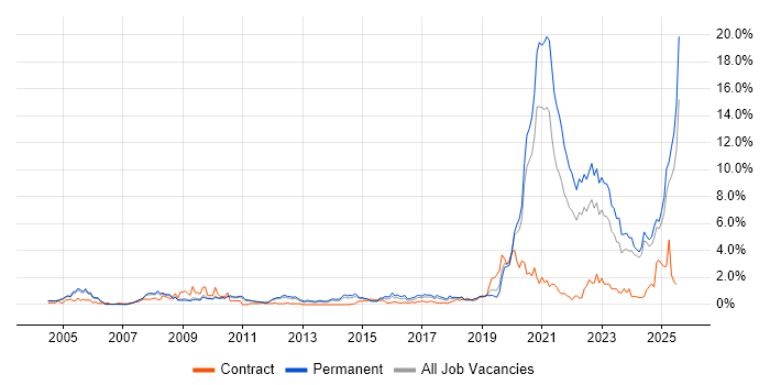 Job vacancy trend for Law in Nottinghamshire Job vacancy trend for Law in Nottinghamshire