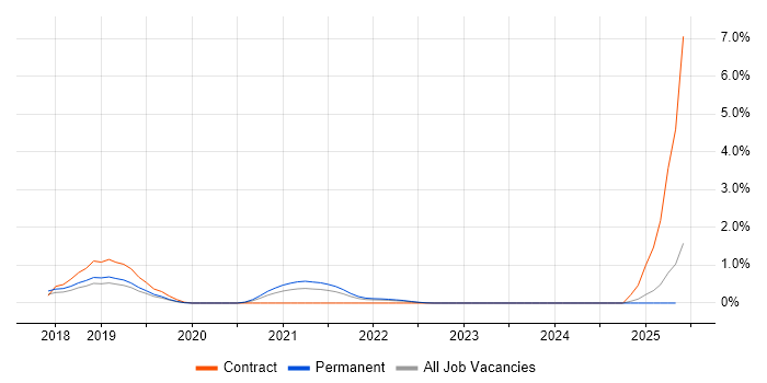 Job vacancy trend for Lightning Web Components in Nottinghamshire Job vacancy trend for Lightning Web Components in Nottinghamshire
