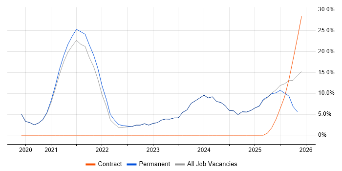 Law job vacancy trend in Mansfield