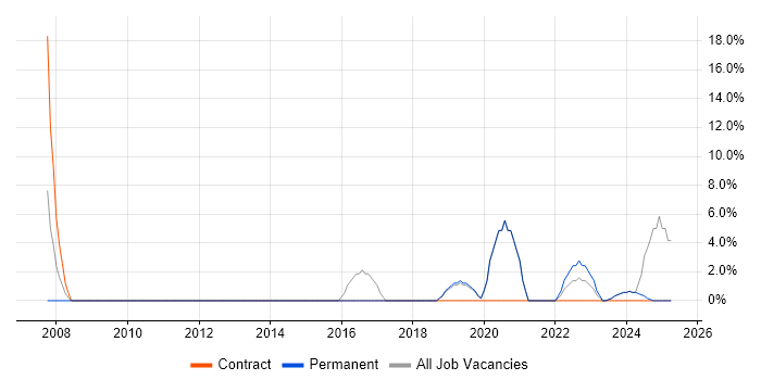 Job vacancy trend for Workshop Facilitation in Mansfield