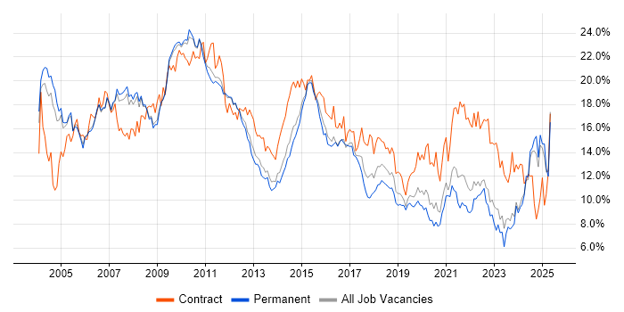 Job vacancy trend for Analyst in Nottingham Job vacancy trend for Analyst in Nottingham