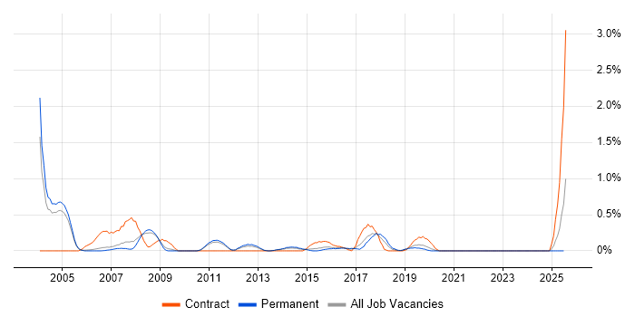 Job vacancy trend for ATM in Nottingham Job vacancy trend for ATM in Nottingham