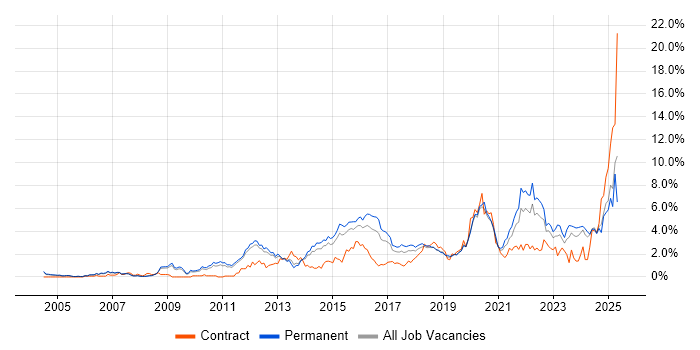 Job vacancy trend for Continuous Improvement in Nottingham Job vacancy trend for Continuous Improvement in Nottingham