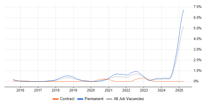 Job vacancy trend for Data-Driven Decision Making in Nottingham Job vacancy trend for Data-Driven Decision Making in Nottingham