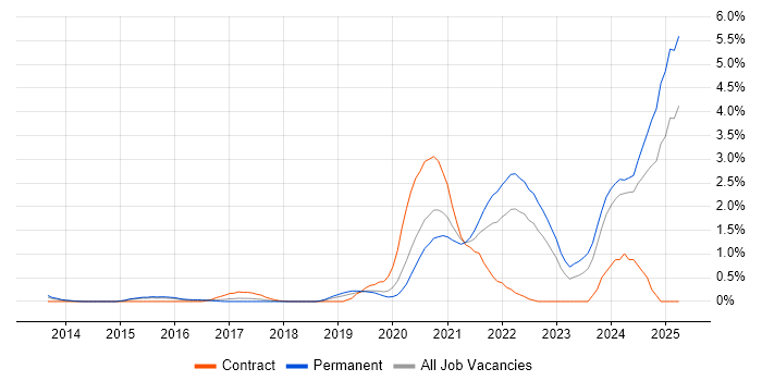 Job vacancy trend for Data Pipeline in Nottingham Job vacancy trend for Data Pipeline in Nottingham