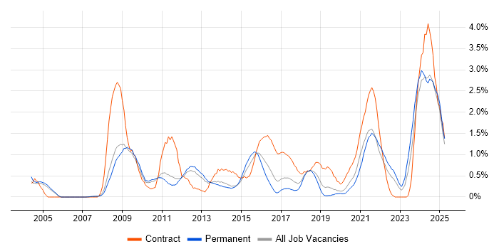 Job vacancy trend for Data Quality in Nottingham Job vacancy trend for Data Quality in Nottingham