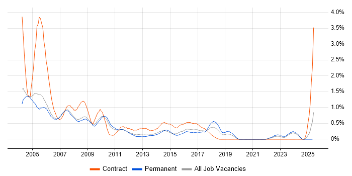 Job vacancy trend for Help Desk Support in Nottingham Job vacancy trend for Help Desk Support in Nottingham