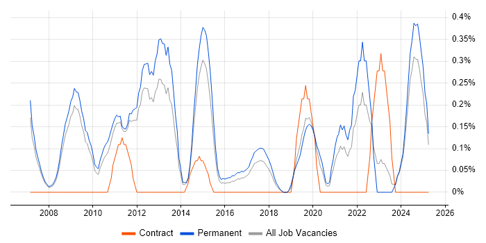 Job vacancy trend for Insight Analyst in Nottingham Job vacancy trend for Insight Analyst in Nottingham