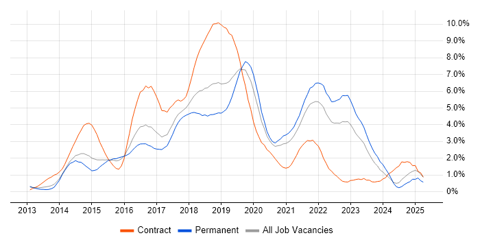 Job vacancy trend for Jenkins in Nottingham Job vacancy trend for Jenkins in Nottingham