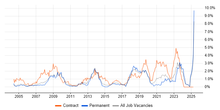 Job vacancy trend for NHS in Nottingham Job vacancy trend for NHS in Nottingham