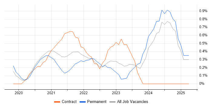 Job vacancy trend for Prometheus in Nottingham Job vacancy trend for Prometheus in Nottingham