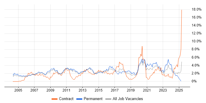 Job vacancy trend for Service Delivery in Nottingham Job vacancy trend for Service Delivery in Nottingham