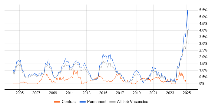 Job vacancy trend for Statistics in Nottingham Job vacancy trend for Statistics in Nottingham