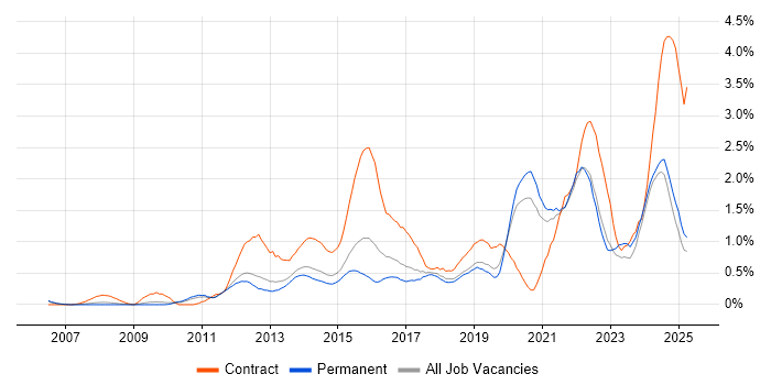 Job vacancy trend for Stakeholder Engagement in Nottinghamshire Job vacancy trend for Stakeholder Engagement in Nottinghamshire