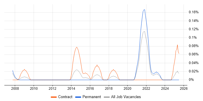 Job vacancy trend for Payments Programme Manager in the East Midlands Job vacancy trend for Payments Programme Manager in the East Midlands