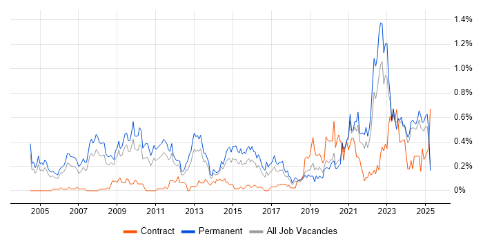 Job vacancy trend for Product Manager in the East Midlands Job vacancy trend for Product Manager in the East Midlands