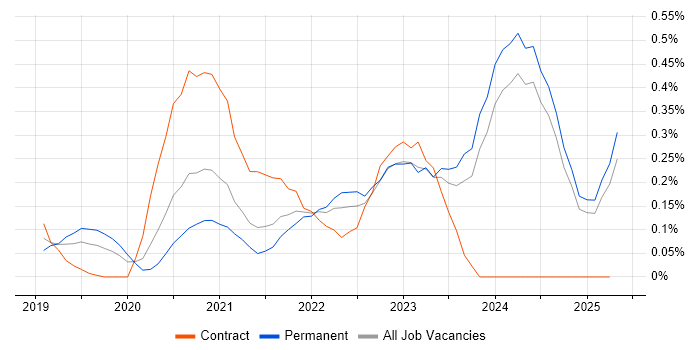 Job vacancy trend for Prometheus in the East Midlands Job vacancy trend for Prometheus in the East Midlands
