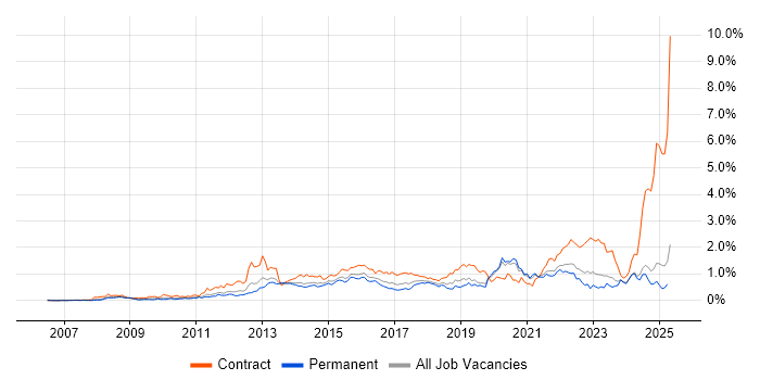 Job vacancy trend for Stakeholder Engagement in the East Midlands Job vacancy trend for Stakeholder Engagement in the East Midlands