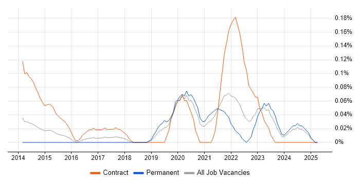 Job vacancy trend for Zscaler in the East Midlands Job vacancy trend for Zscaler in the East Midlands