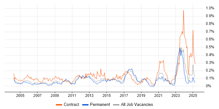 Job vacancy trend for Accounts Payable in the East of England Job vacancy trend for Accounts Payable in the East of England