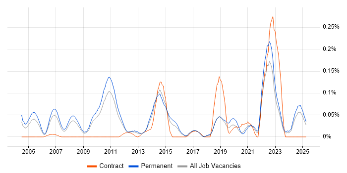 Job vacancy trend for Applied Mathematics in the East of England Job vacancy trend for Applied Mathematics in the East of England