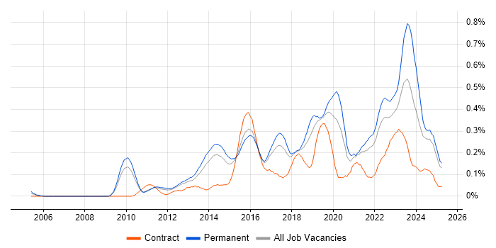Job vacancy trend for Aruba in the East of England Job vacancy trend for Aruba in the East of England