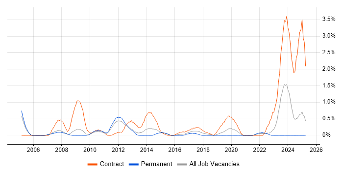 Job vacancy trend for Accounts Payable in Bedfordshire Job vacancy trend for Accounts Payable in Bedfordshire