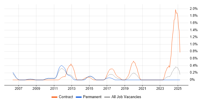 Job vacancy trend for Accounts Receivable in Bedfordshire Job vacancy trend for Accounts Receivable in Bedfordshire