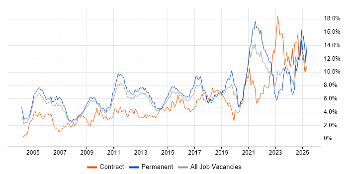 Job vacancy trend for Analytical Skills in Bedfordshire Job vacancy trend for Analytical Skills in Bedfordshire