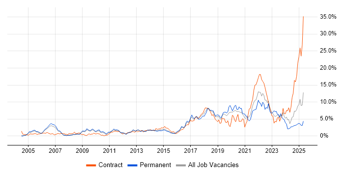 Job vacancy trend for Analytics in Bedfordshire Job vacancy trend for Analytics in Bedfordshire