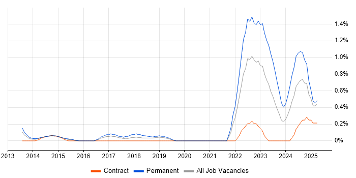 Job vacancy trend for Aruba in Bedfordshire Job vacancy trend for Aruba in Bedfordshire
