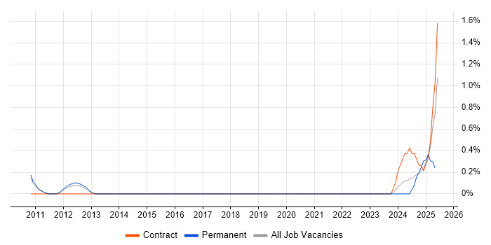 Job vacancy trend for Barracuda Networks in Bedfordshire Job vacancy trend for Barracuda Networks in Bedfordshire